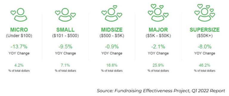 The Annual State of Fundraising Report – 2023